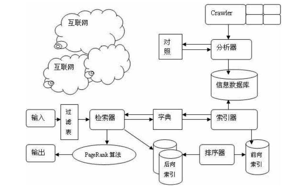 SEO(zhn)؛վ