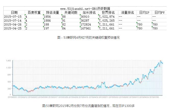 SEO(zhn)53W(wng)23